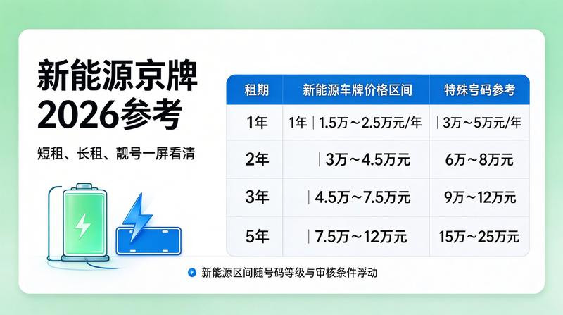 北京交通政策新动向